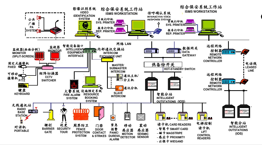 安防監(jiān)控