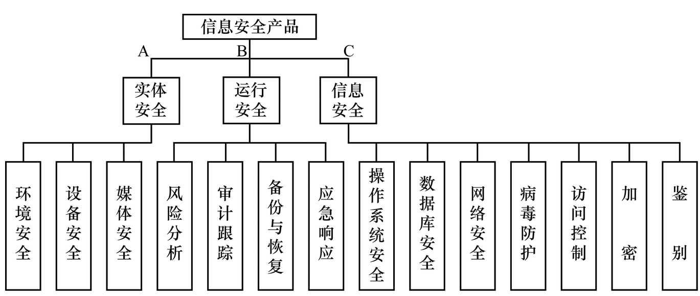 IT安全